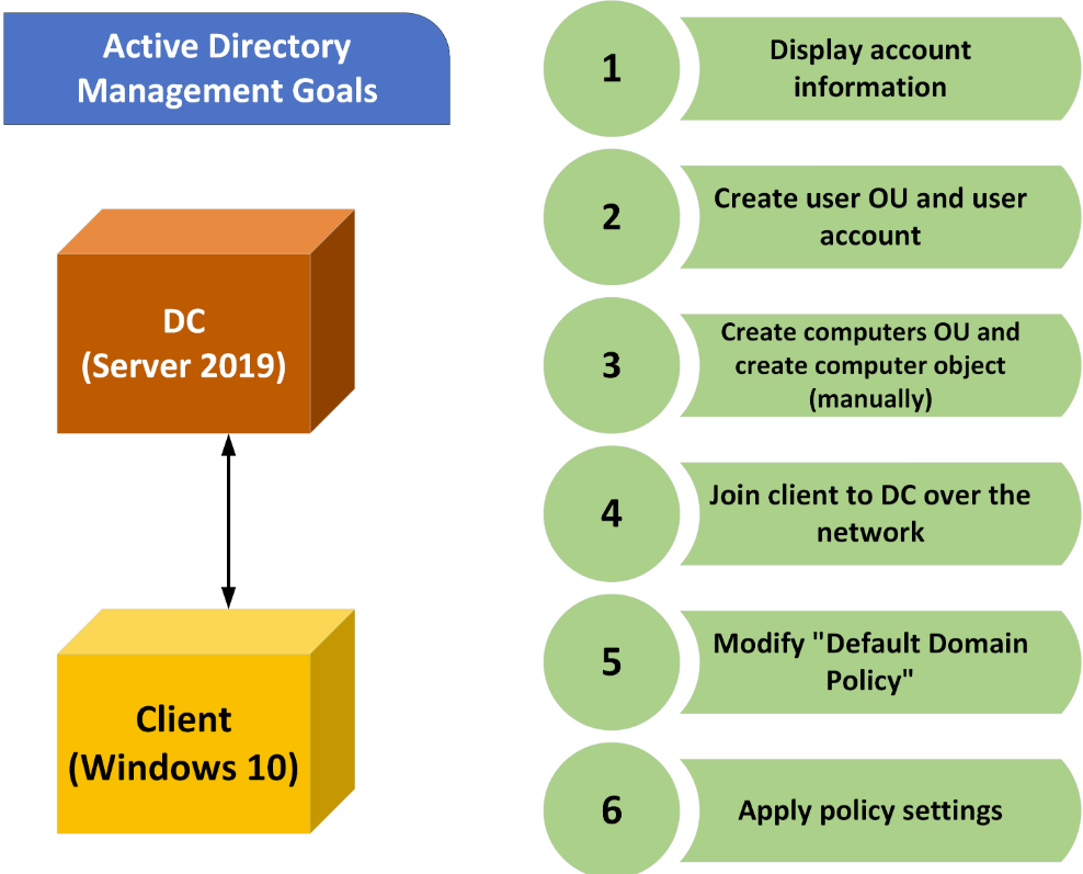Managing Access Control in Windows Server