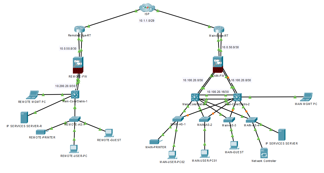 WGU Capstone - Network Design